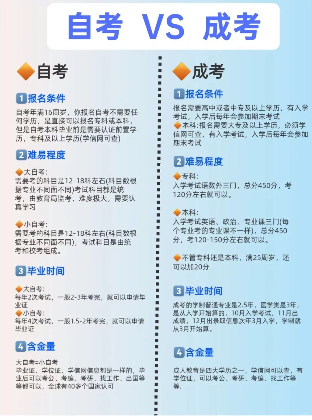 自考≠成考：别被误导，选择最适合你的学历提升方式