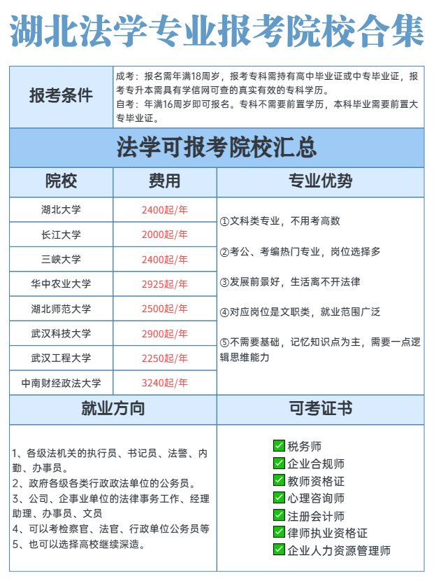 湖北法学专业可以报考哪些院校？可考哪些证？