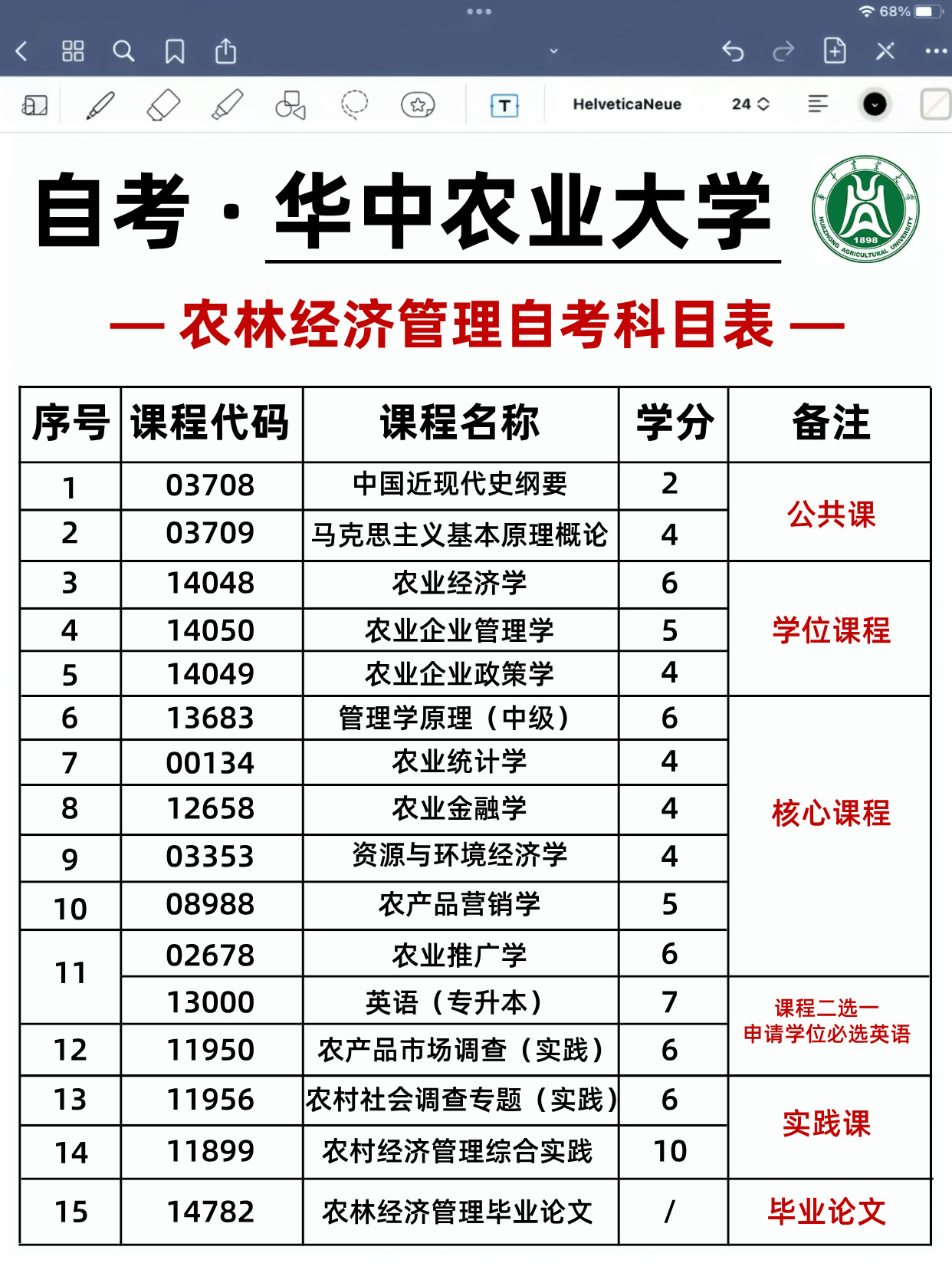 自考农林经济管理选华农，绝对没错！