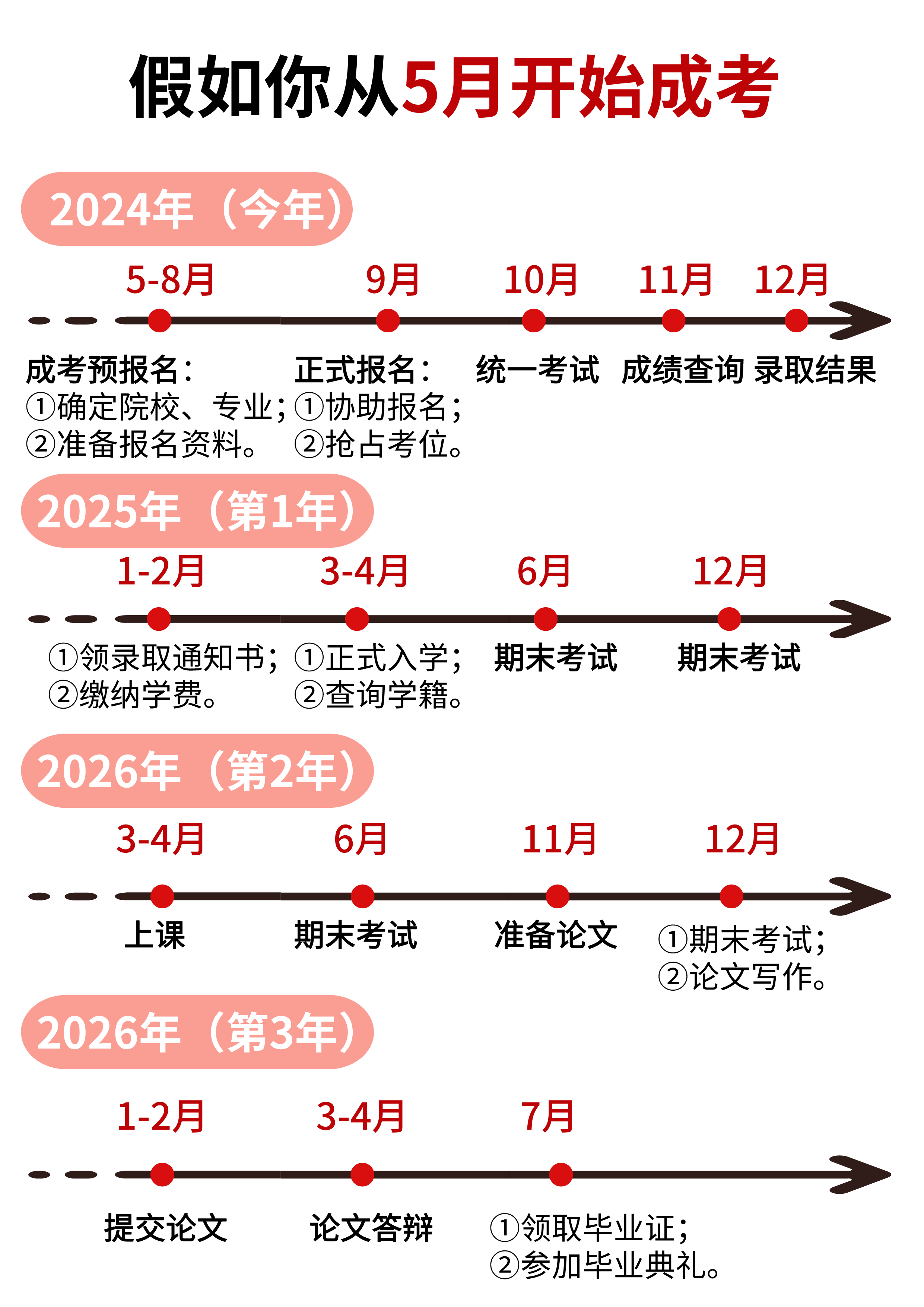 2024年湖北成人高考报名开始了吗？到底是啥时候报名？