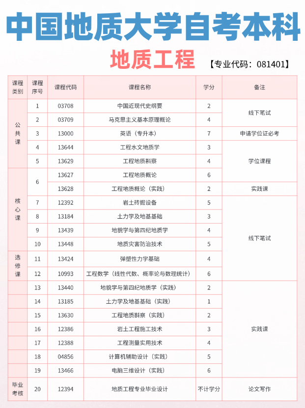 【种草】中国地质大学自考：高性价比的学历提升宝藏