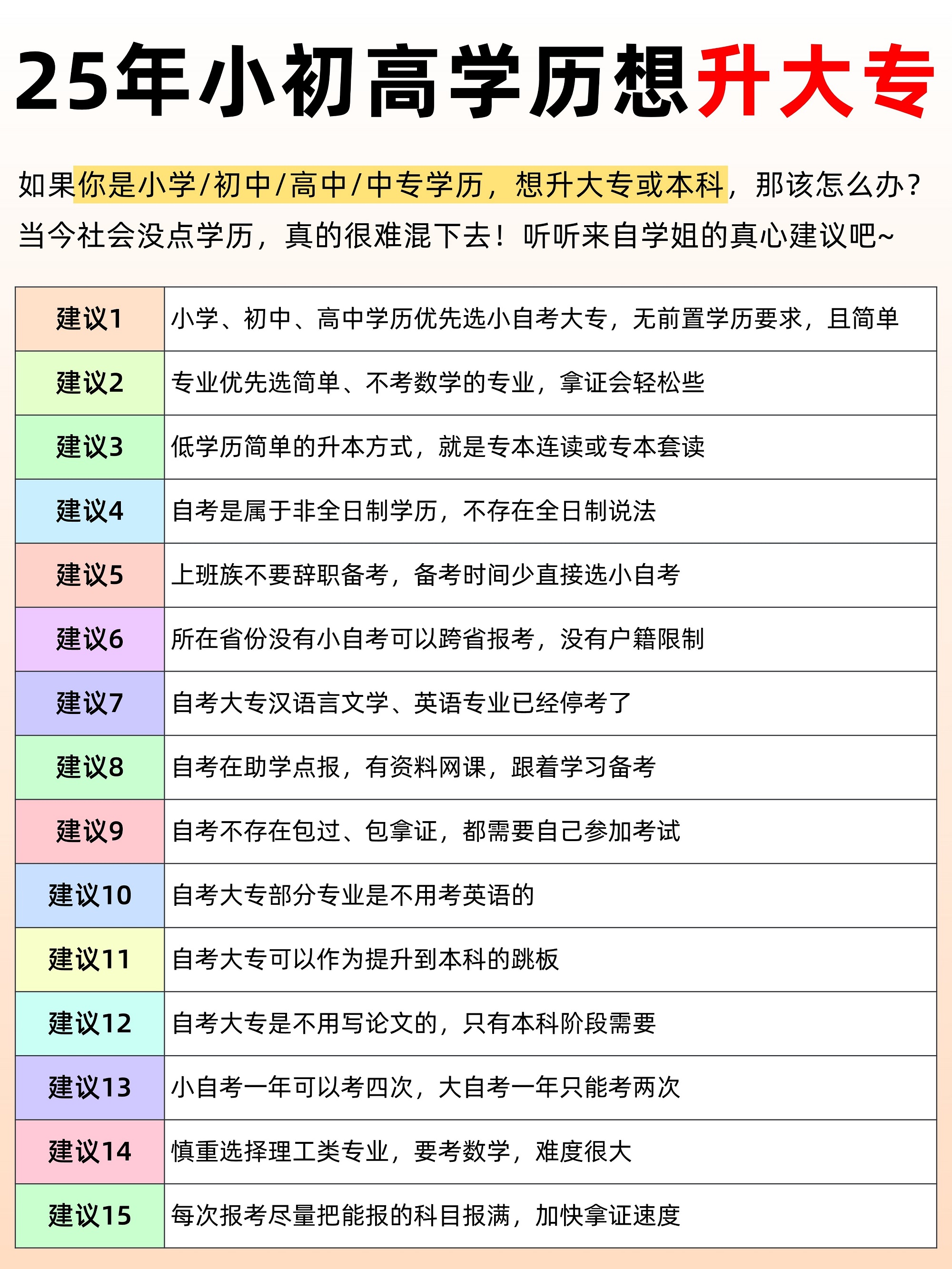 低学历女生这样升学历，含金量高毕业快