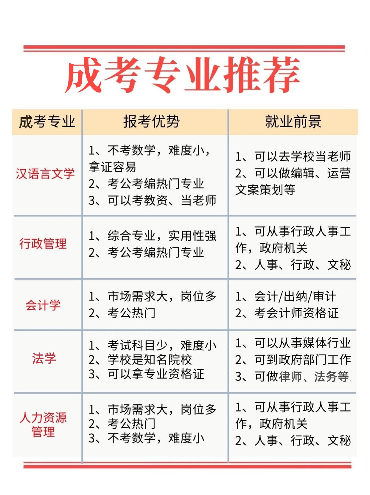 速速收藏！成考这些专业可以考公考编！