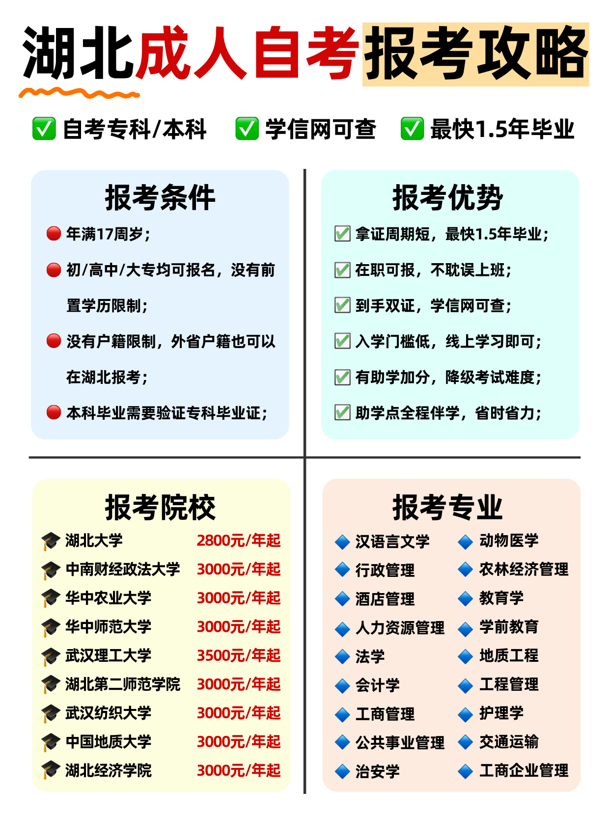 湖北成人自考攻略！1.5年毕业到手双证!