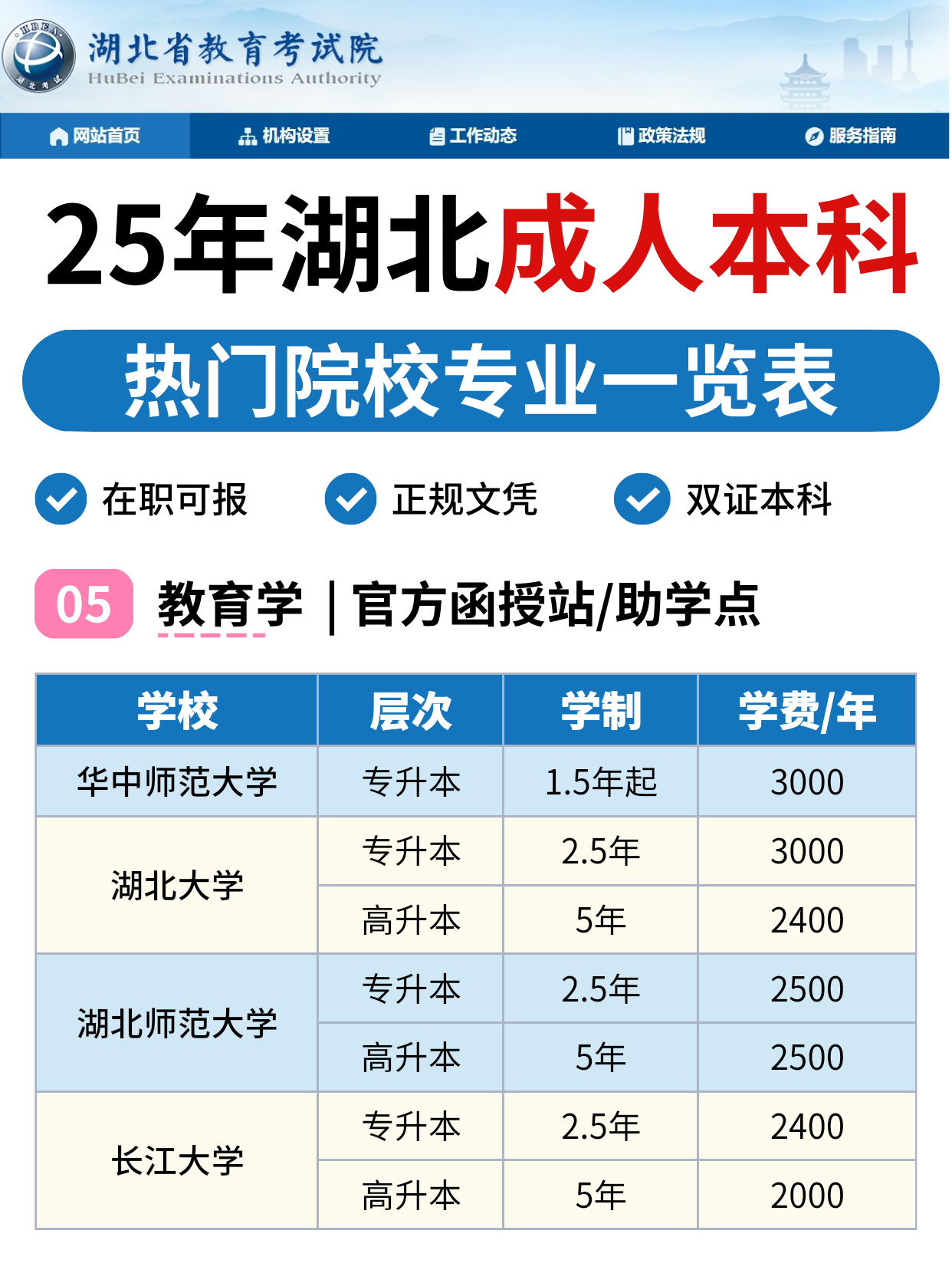 25年湖北成人本科热门院校+专业双证到手！