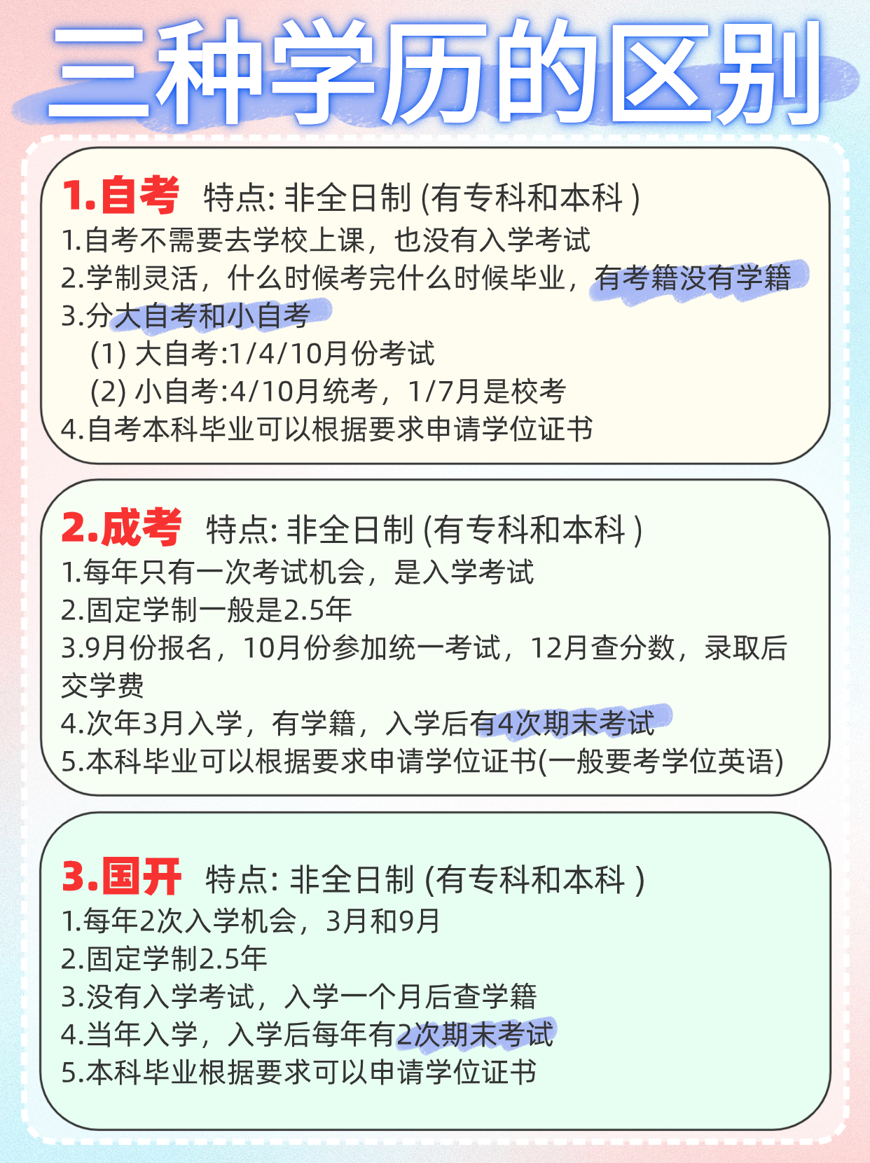 搞懂三种学历提升区别