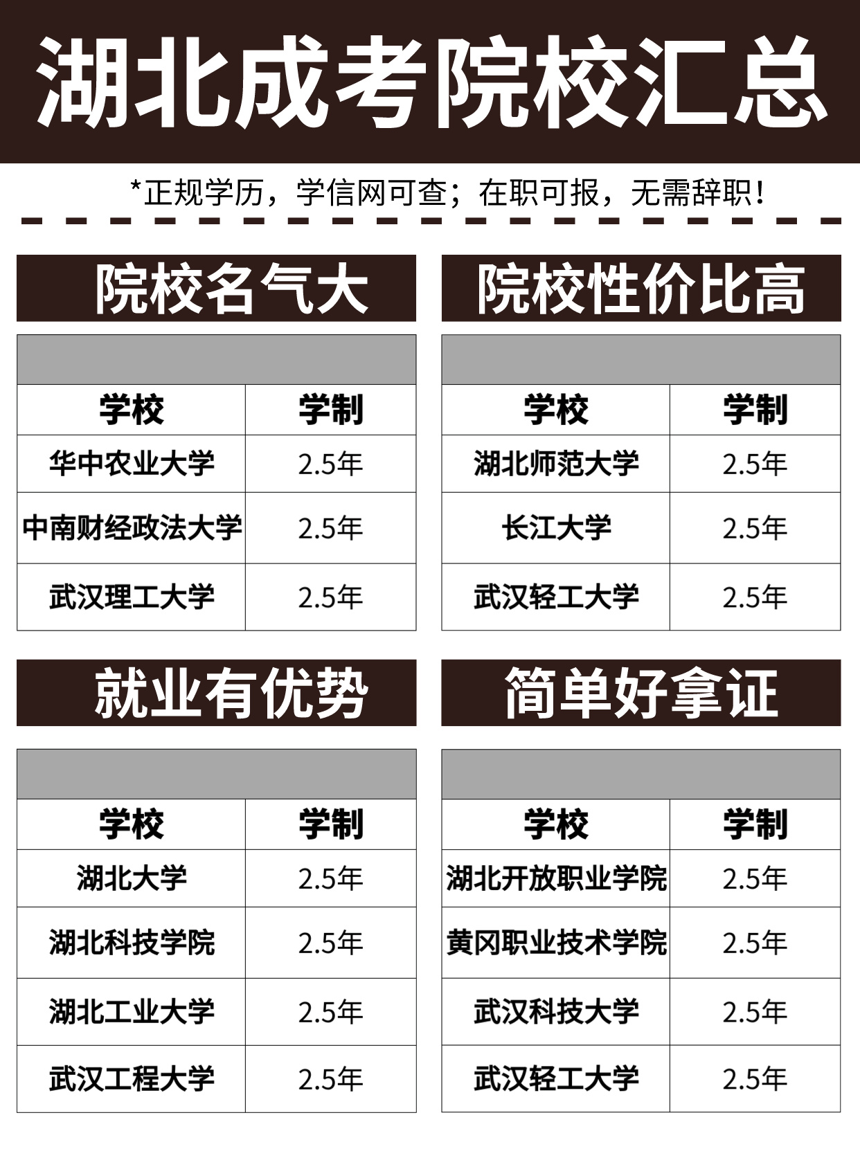  湖北成考怎样选择学校？先了解这4点！