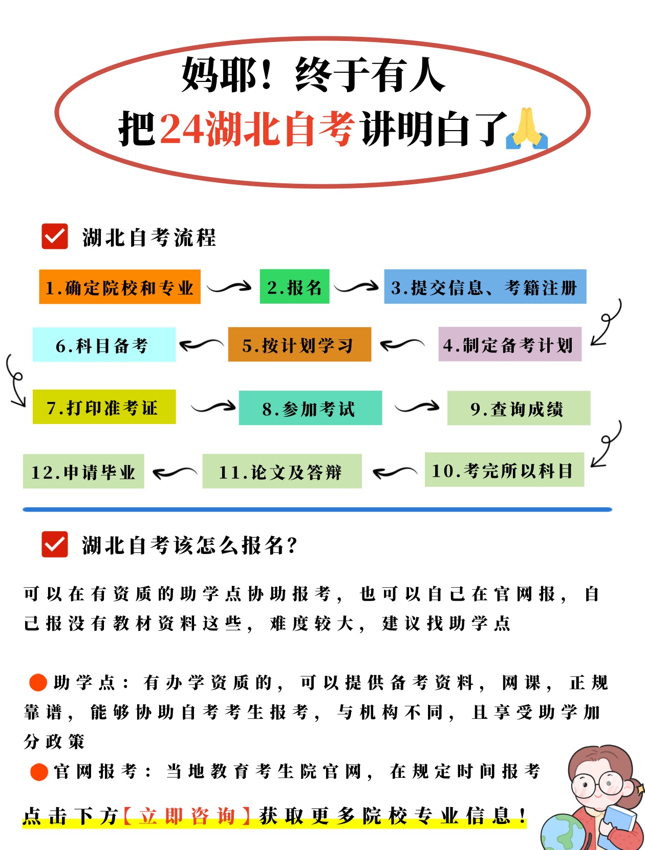 24年自学考试报名流程及时间规划