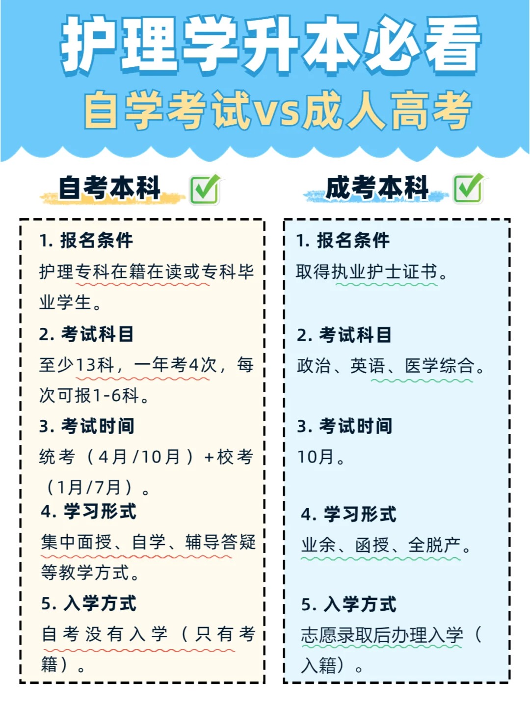 湖北护理学专升本，该选自考还是成考？