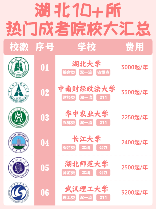 2025 年学历提升指南：成人高考热门院校全知道