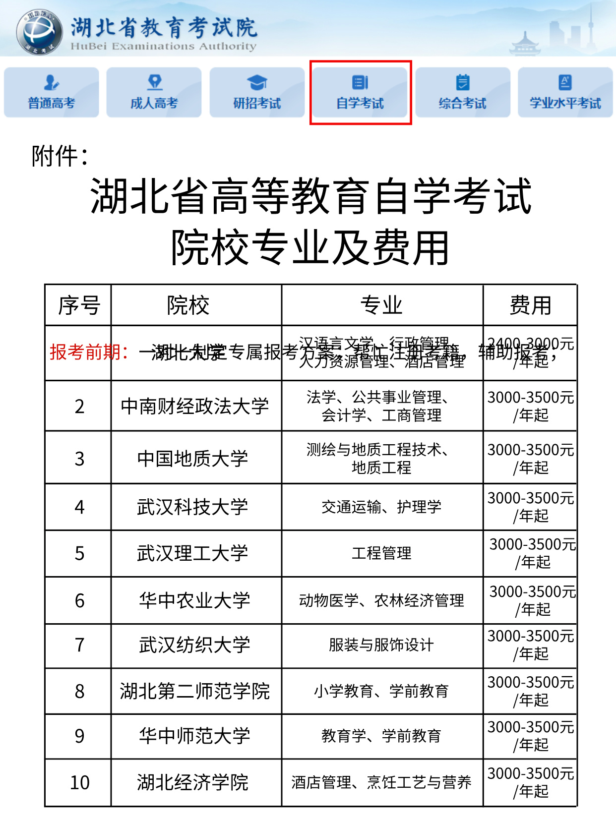 报自考别太天真了！助学点真的很香！