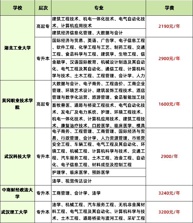 24年湖北成考学费大概多少钱？怎么交？