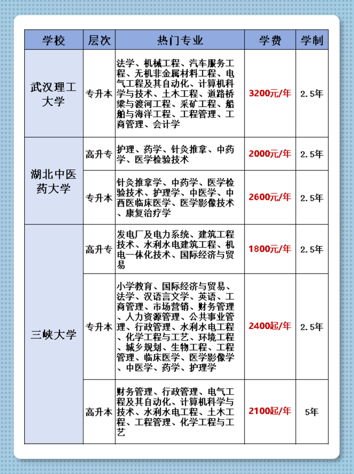 2024年湖北成人高考热门院校费用汇总！