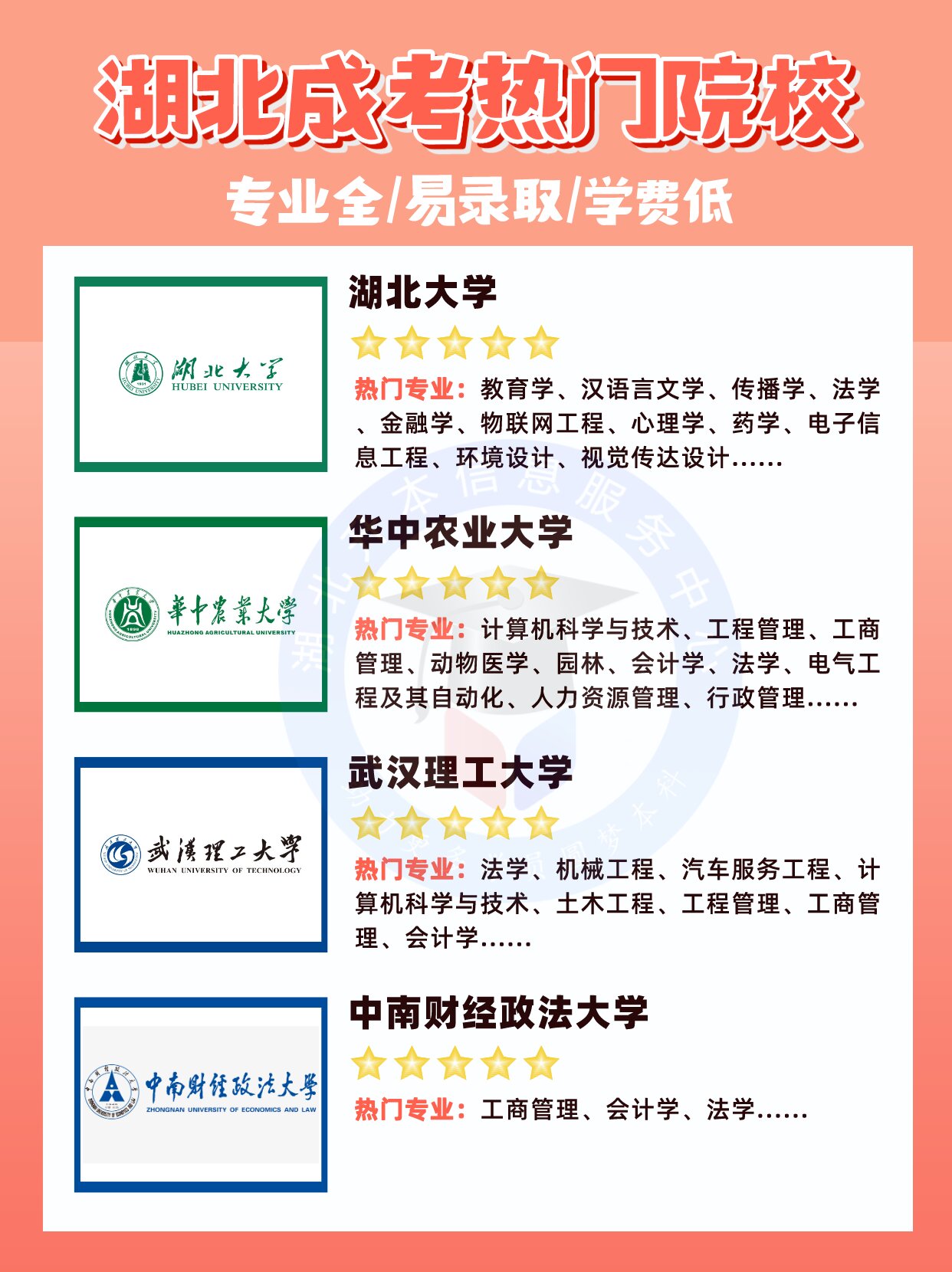 湖北省2024年成人高考可以报考哪些学校和专业?