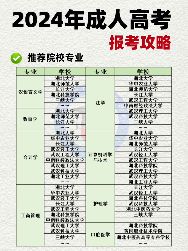 想报24年成人高考？看完这篇再决定！