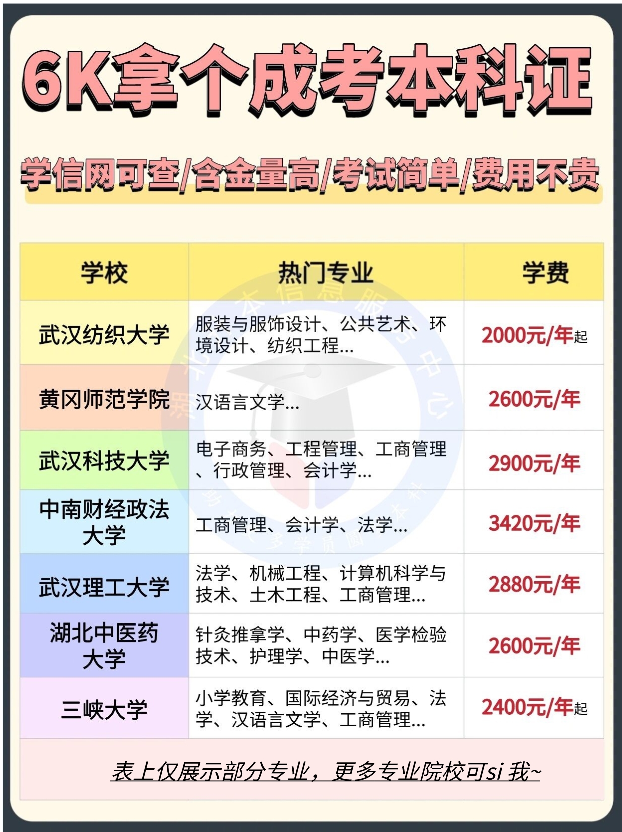 成人高考可以报考的院校专业都有哪些？