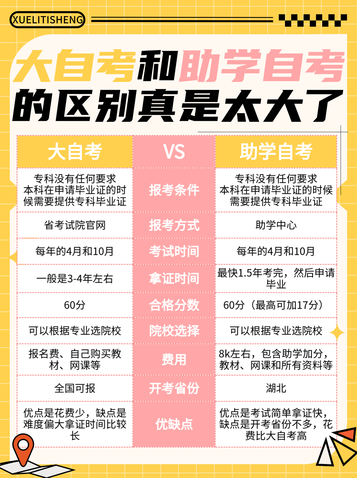 大自考和助学自考的区别是什么？