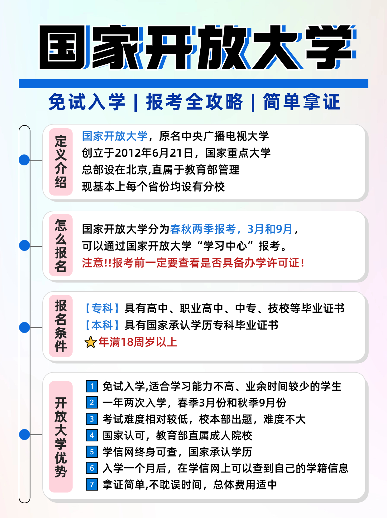 国家开放大学的含金量怎样，哪些人适合报国开？