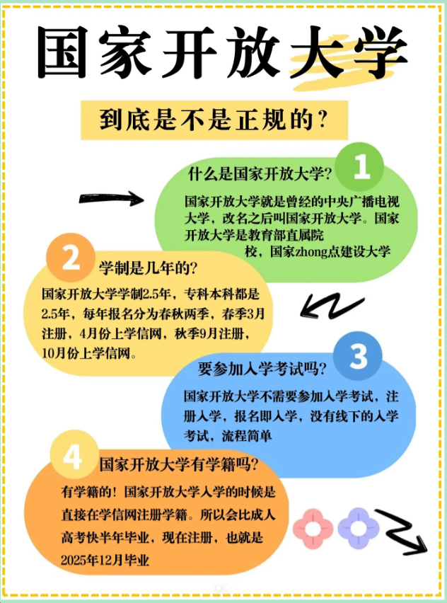 国家开放大学到底是不是正规的，怎么报名呢？