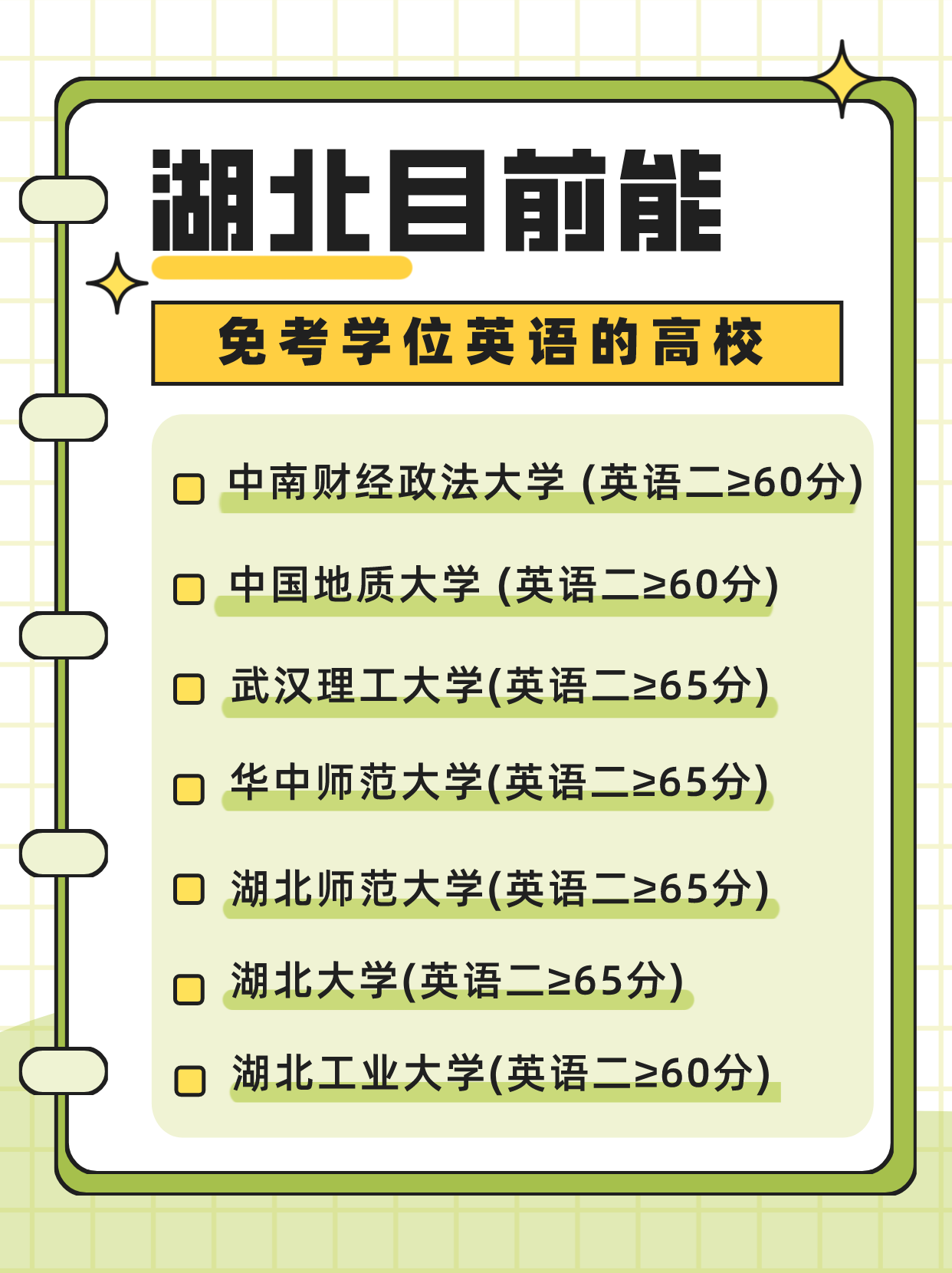 24年湖北学位英语报名时间是什么时候？学位英语可以免考吗？