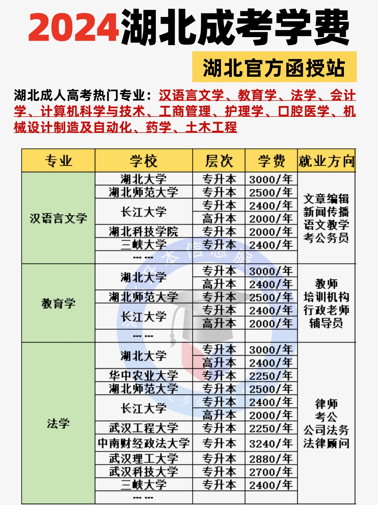 别被骗了！24年成考热门院校学费就这么多！