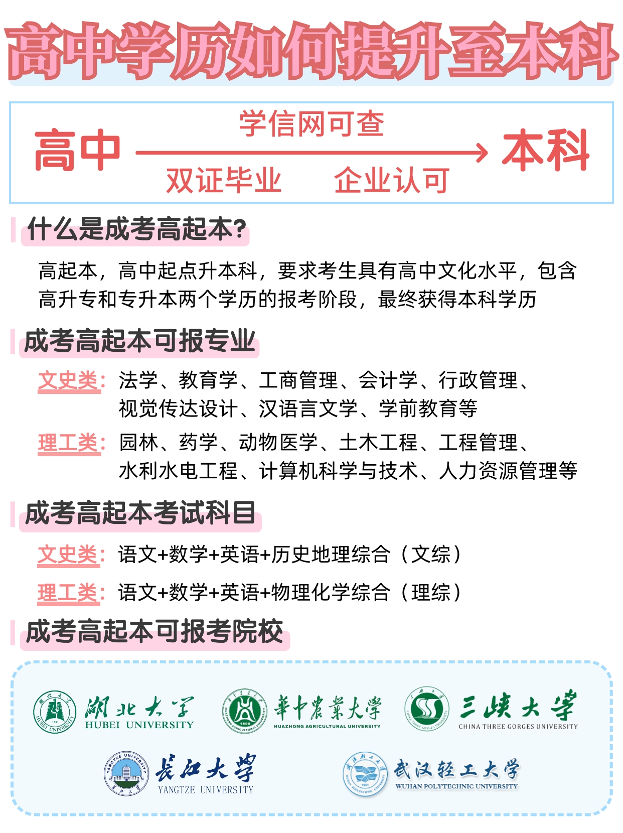 高中学历怎么提升至本科学历？