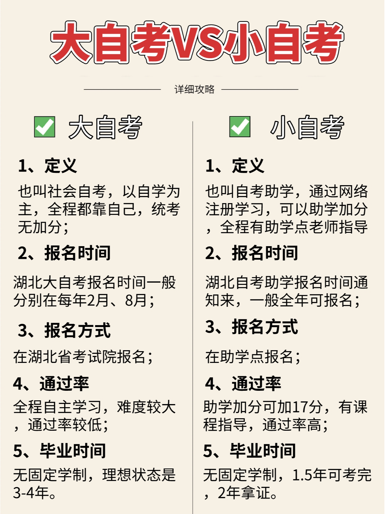 湖北小自考跟大自考有什么区别，在哪里可以报名小自考？