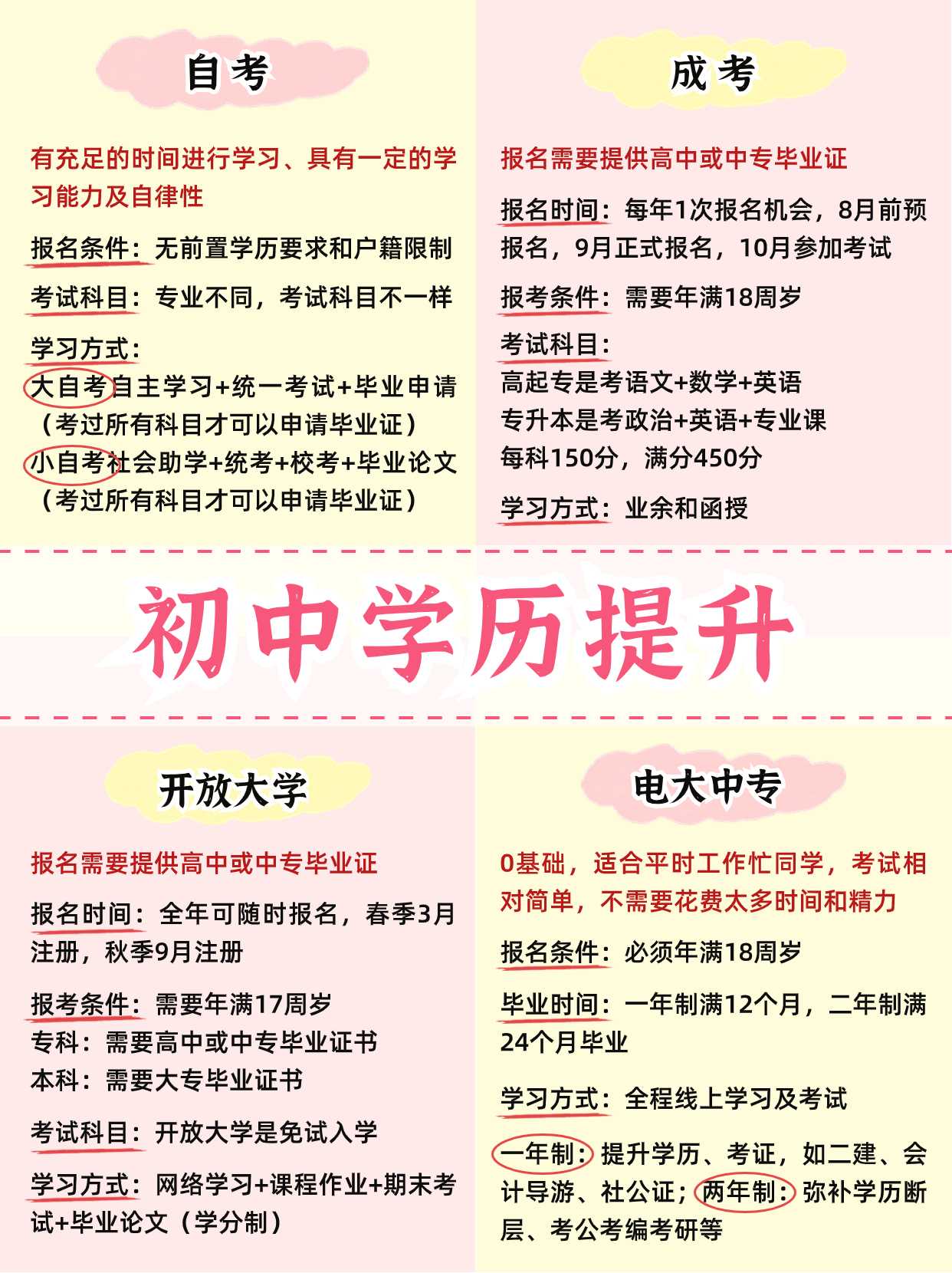 初中学历怎么提升，有哪些方式？