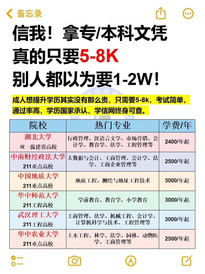 在湖北提升学历可以报考哪些院校专业？费用是多少？