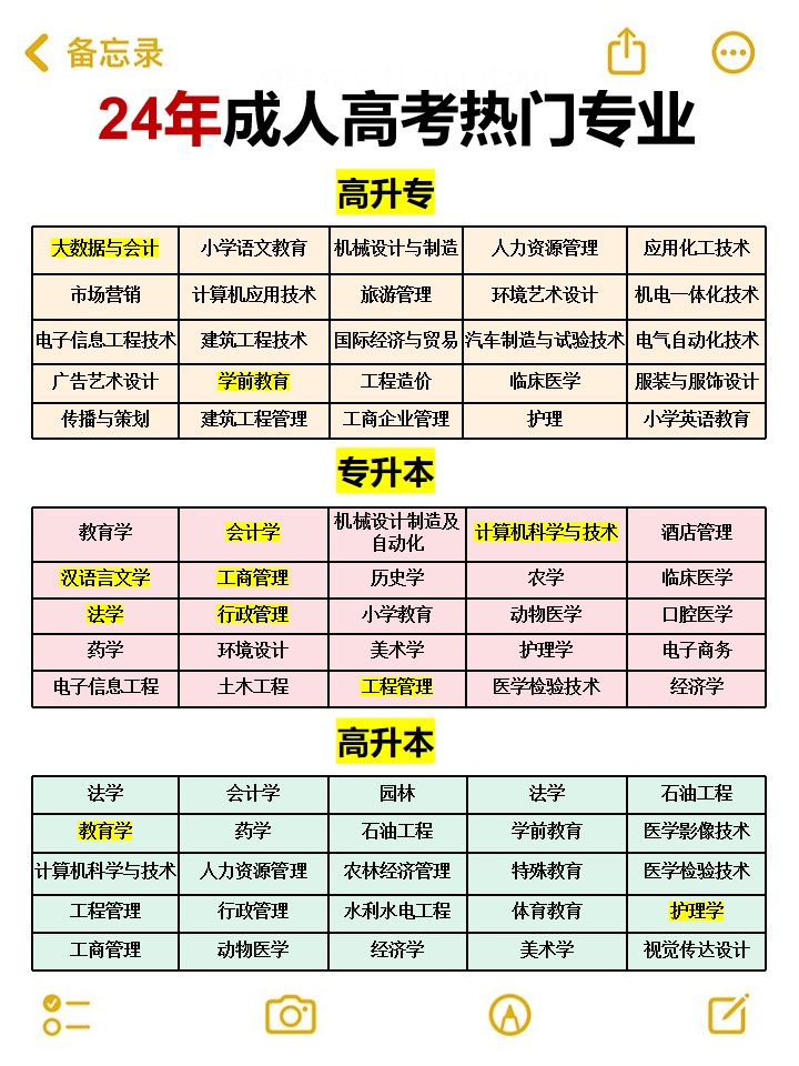 24年成人高考报考专业，看这篇就够了！