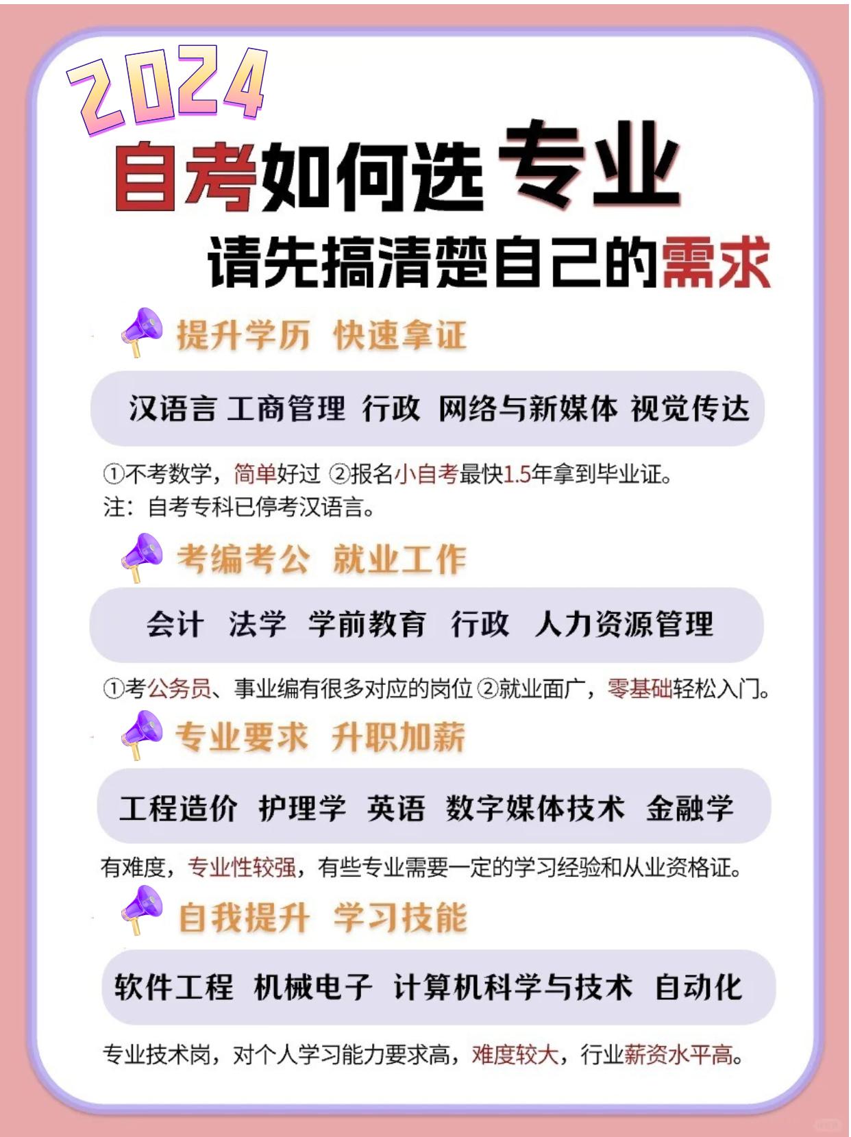 自考报名如何挑选适合你的专业？