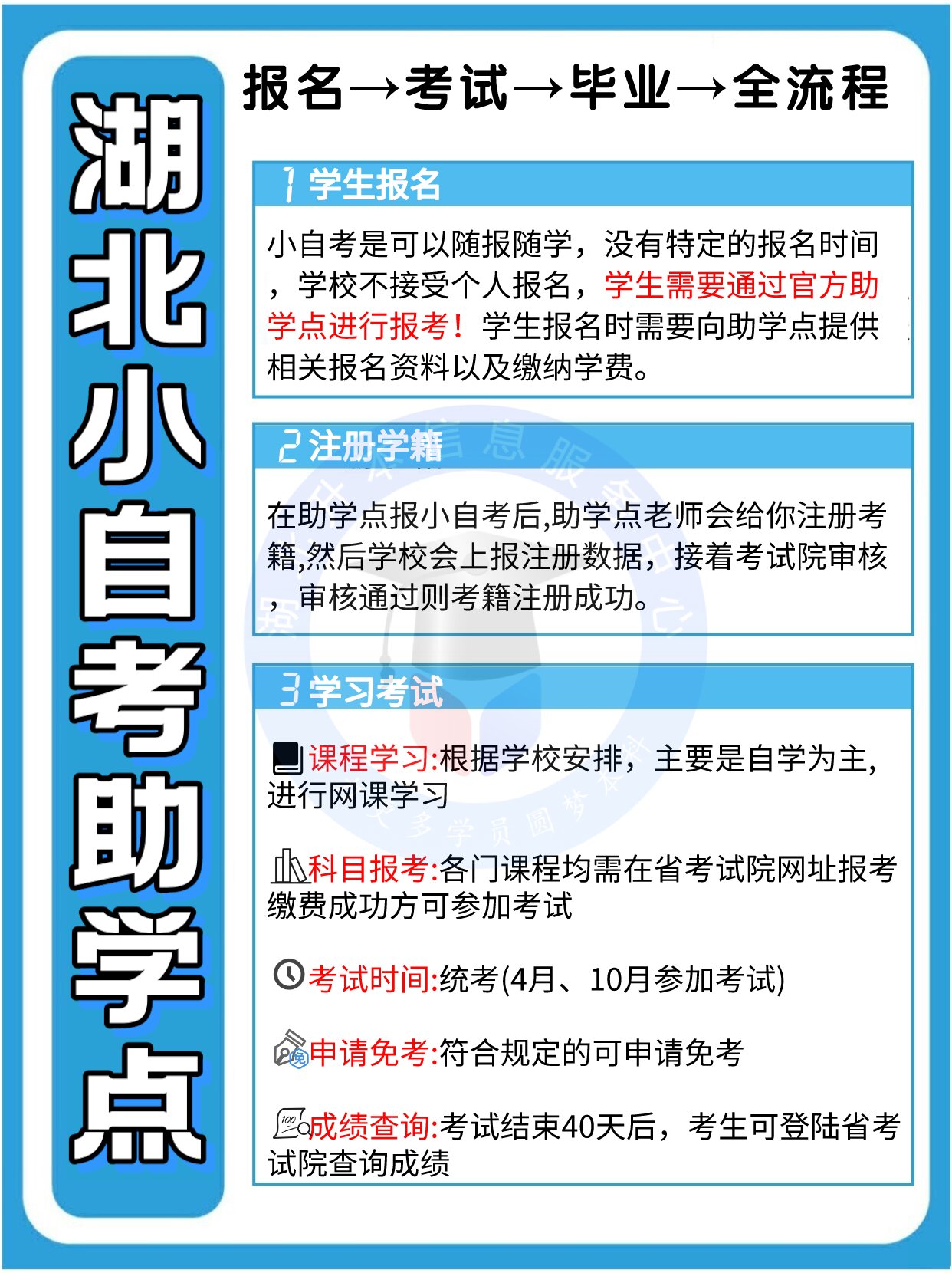 想报名湖北小自考，却不知道流程？看这篇！