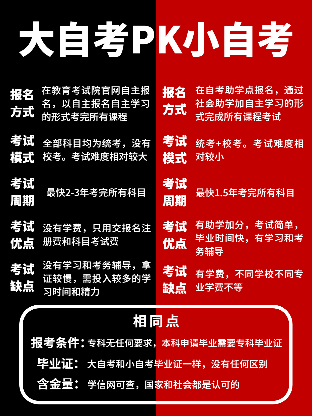 湖北大自考和小自考要怎么选，有哪些区别？