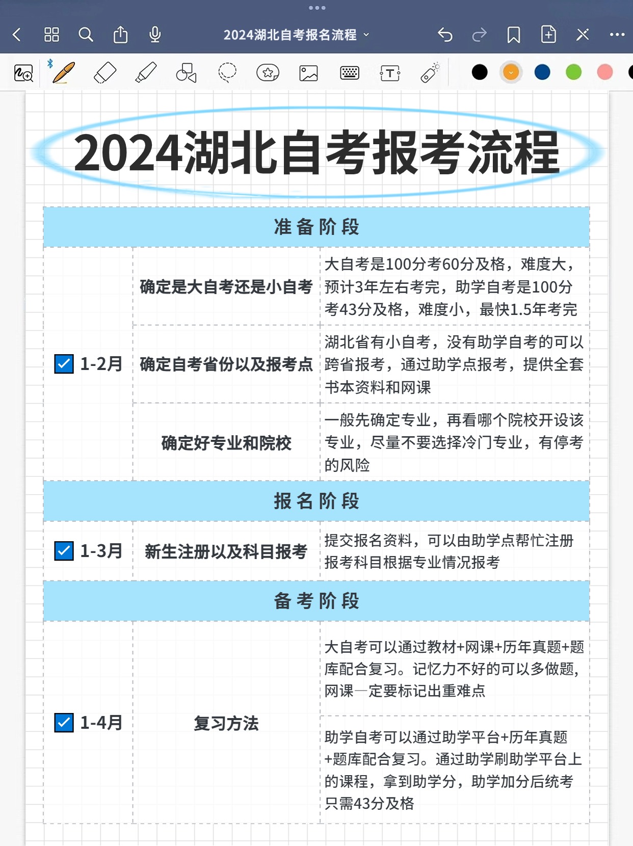 24年湖北自考流程是怎样的，有哪些院校专业？