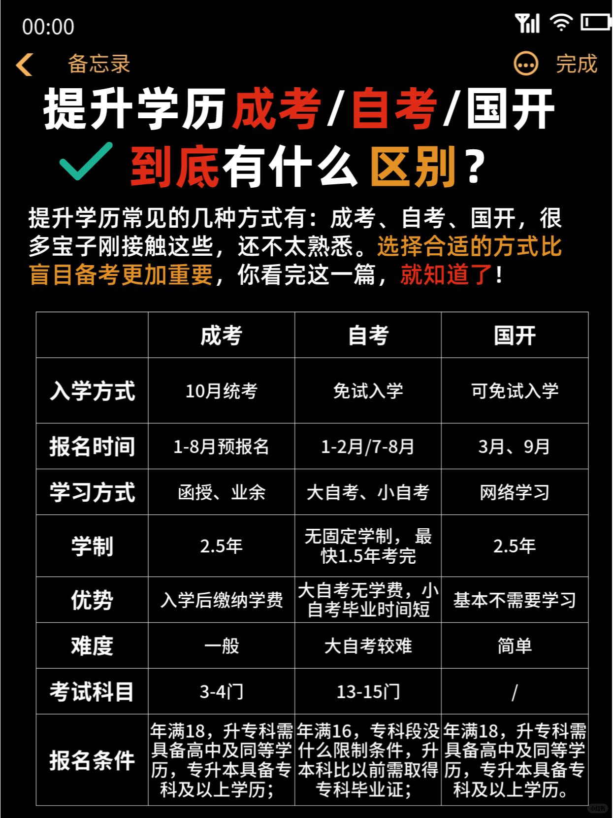 提升学历有哪些途径？今天一文讲清楚！