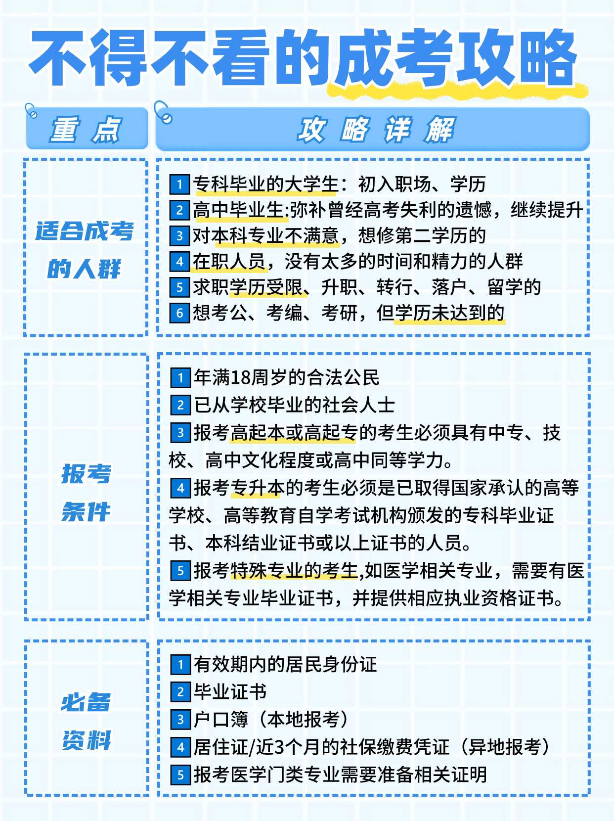 24年成考怎么报，流程是怎样的？