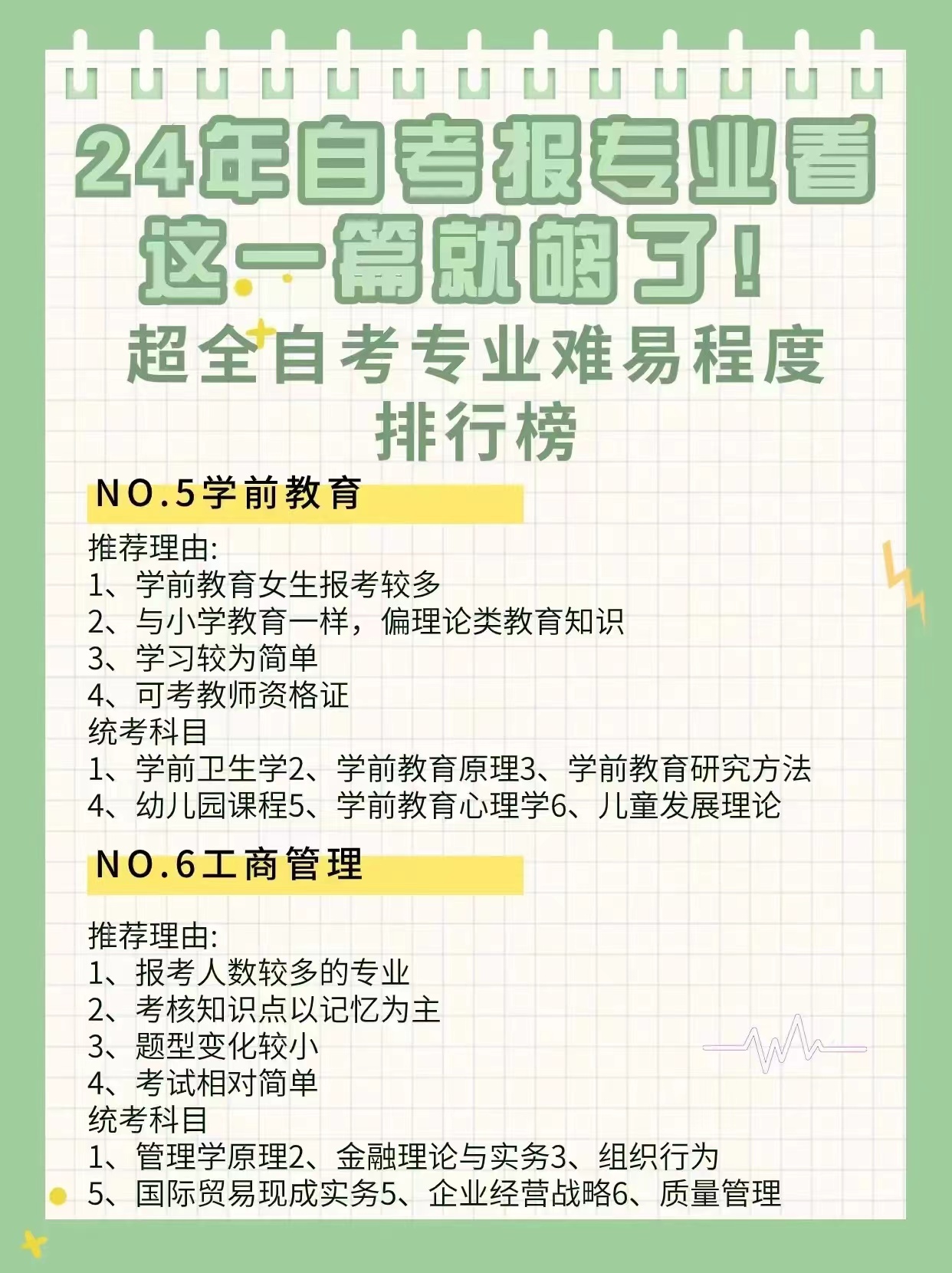 24年自考怎么报专业？