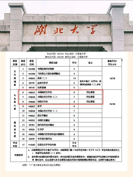 湖北大学汉语言文学专业介绍