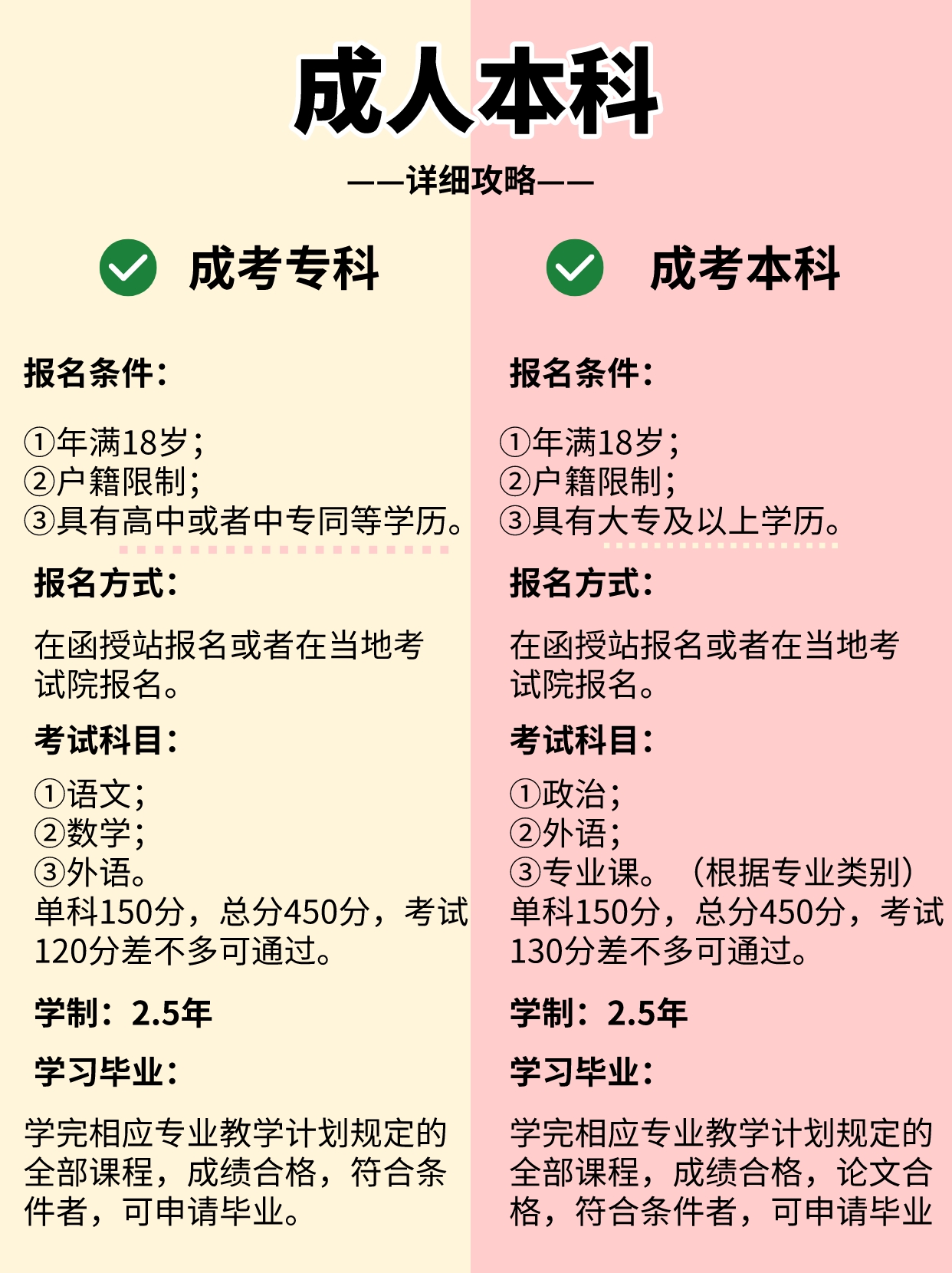 一分钟了解湖北成人高考详细攻略！