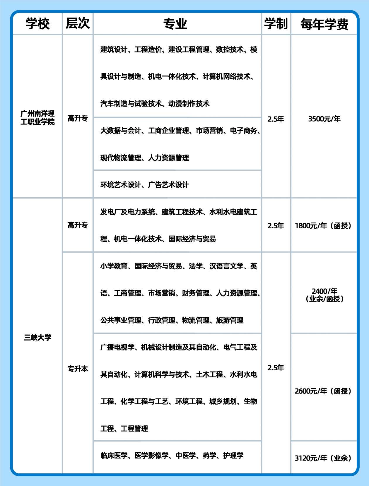 24湖北成人高等教育院校专业费用合集！