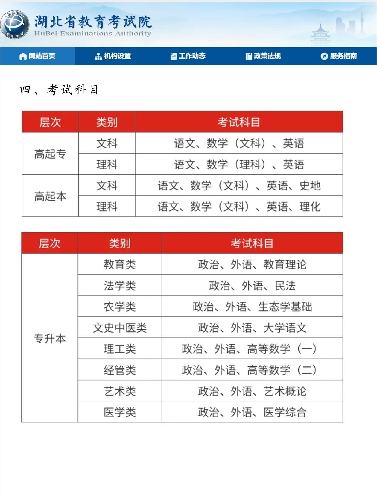 24成考全攻略流程，带你一分钟了解报考流程和院校专业