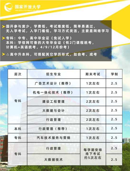 国家开放大学是什么？怎么报考？