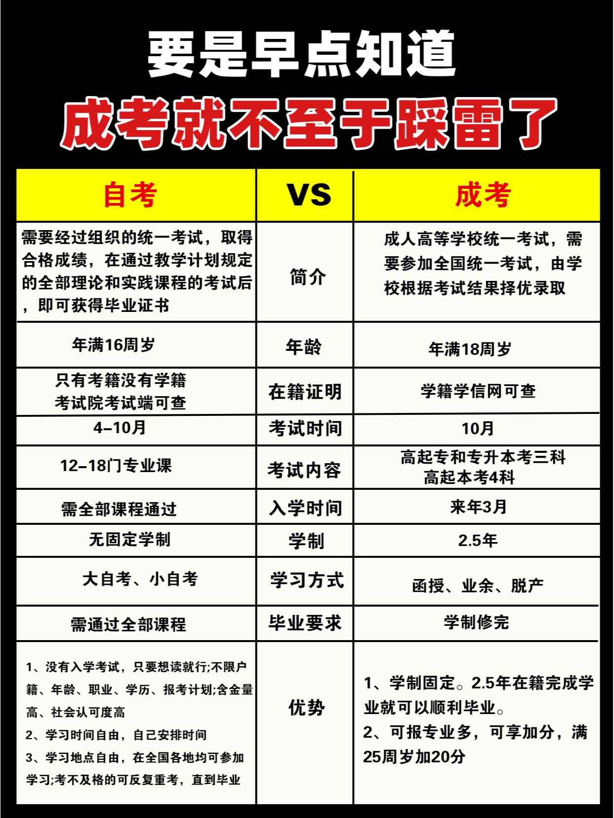 湖北自考VS成考，各自优势是什么？如何选择？