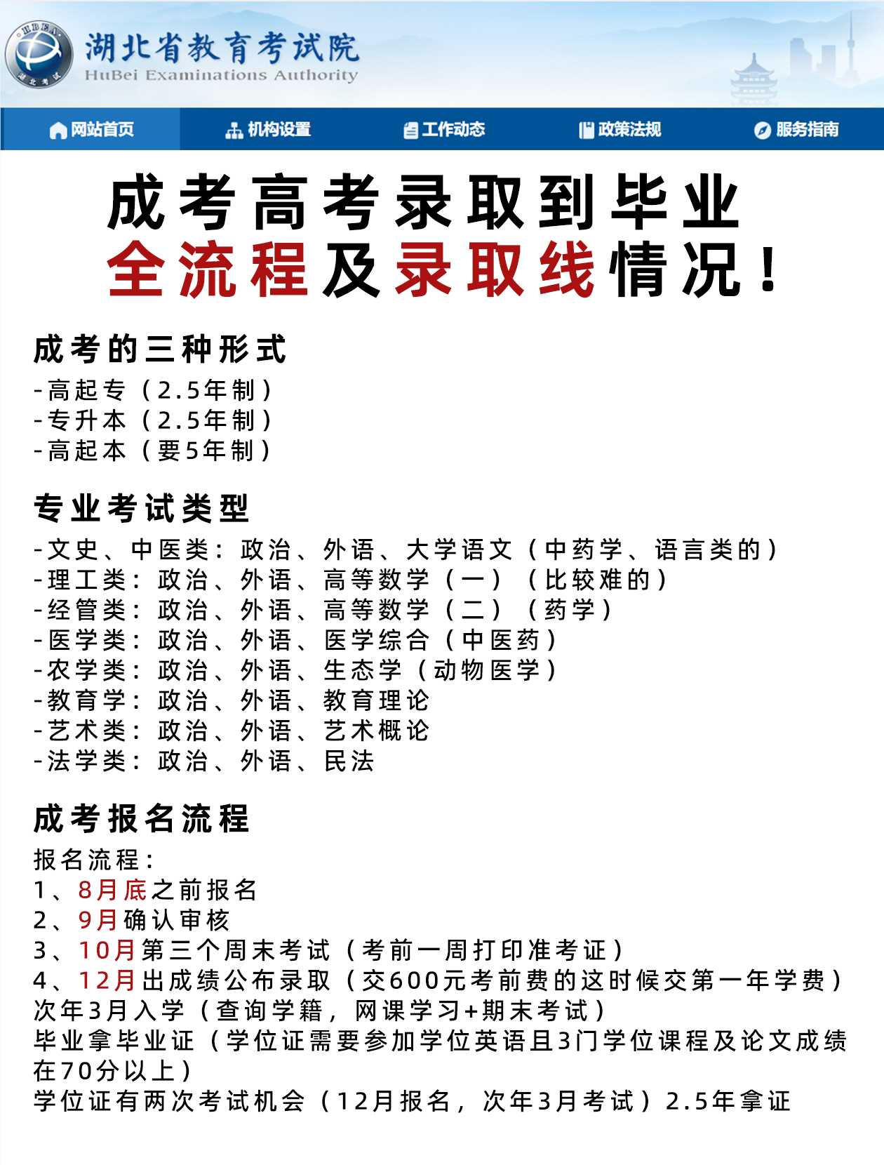 24湖北成考报名流程及分数线全攻略