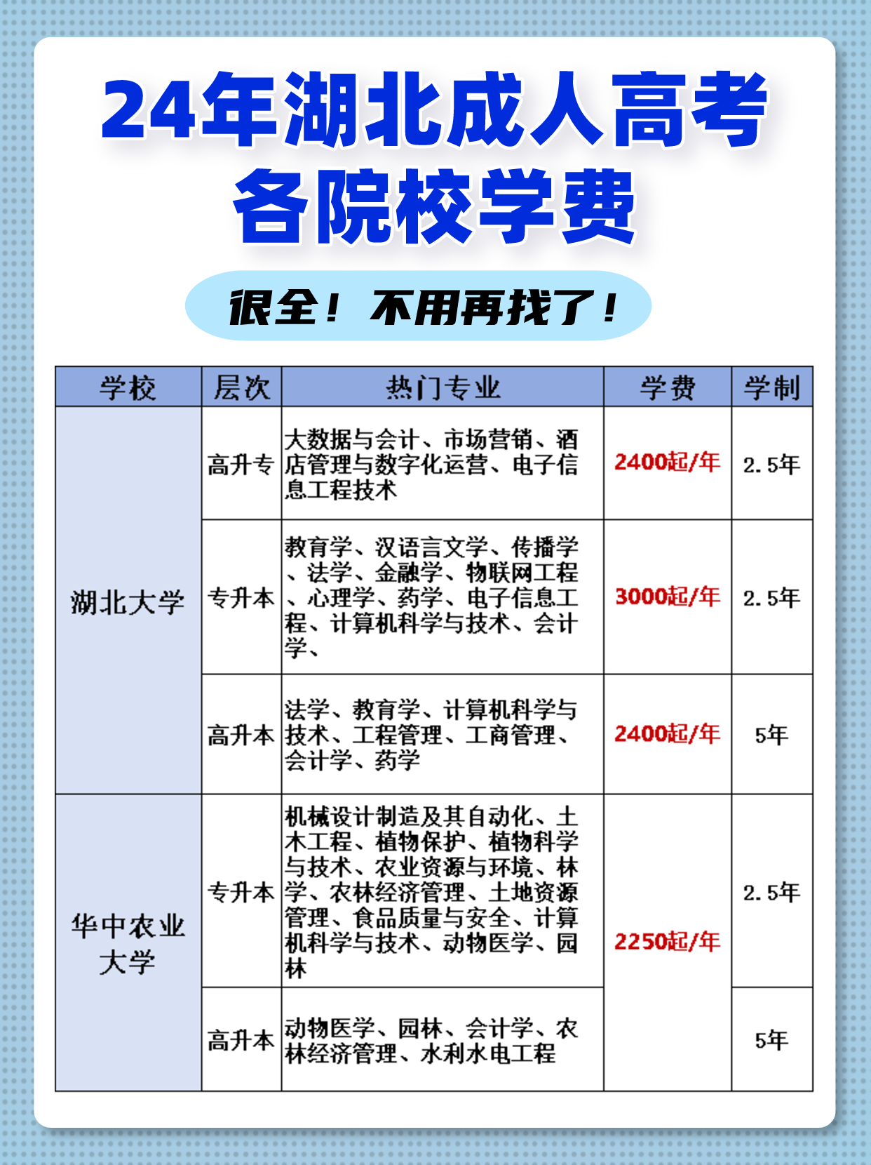 2024年湖北成人高考热门院校费用汇总！