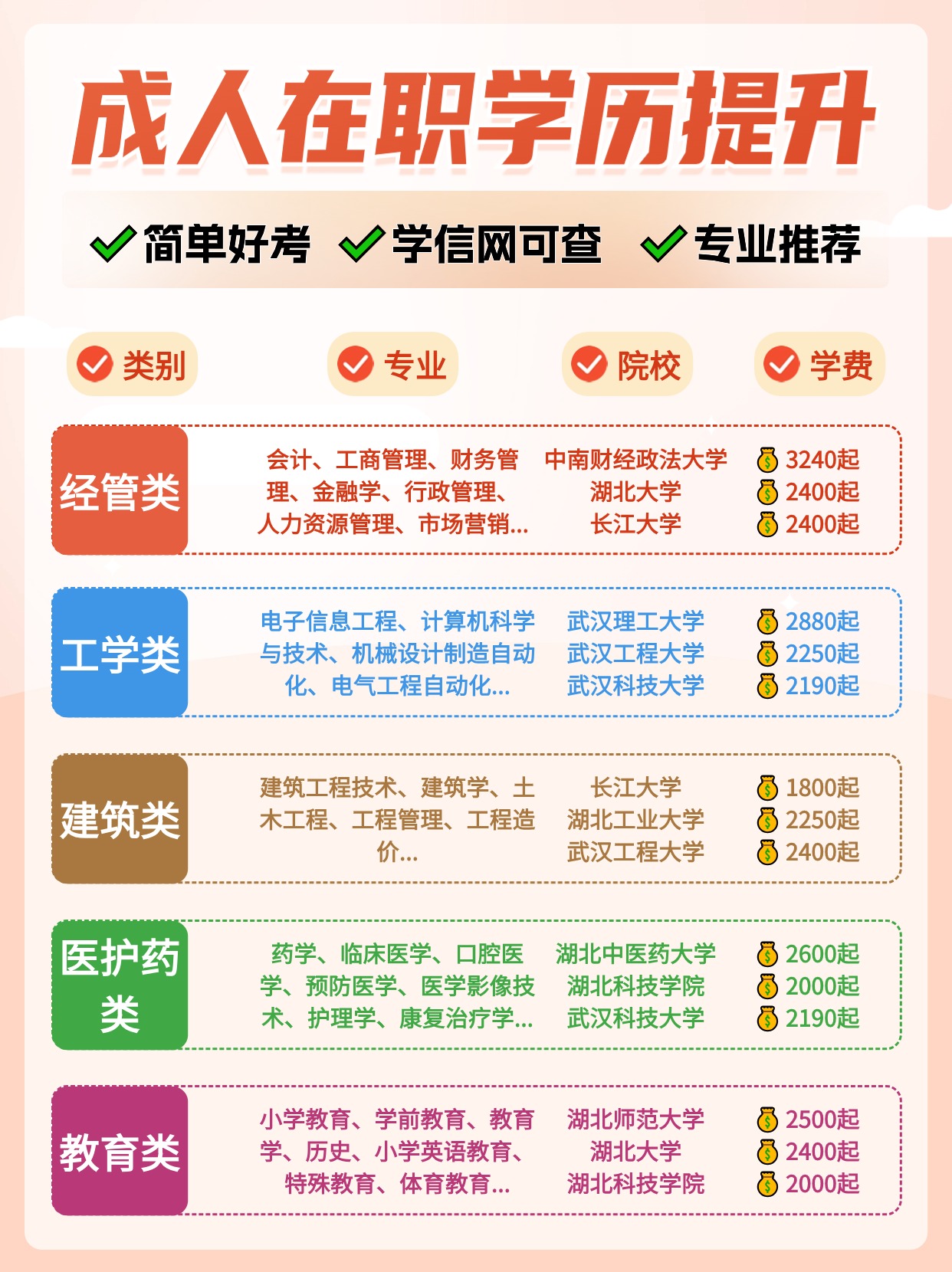 成人学历怎么提升？专业有哪些？