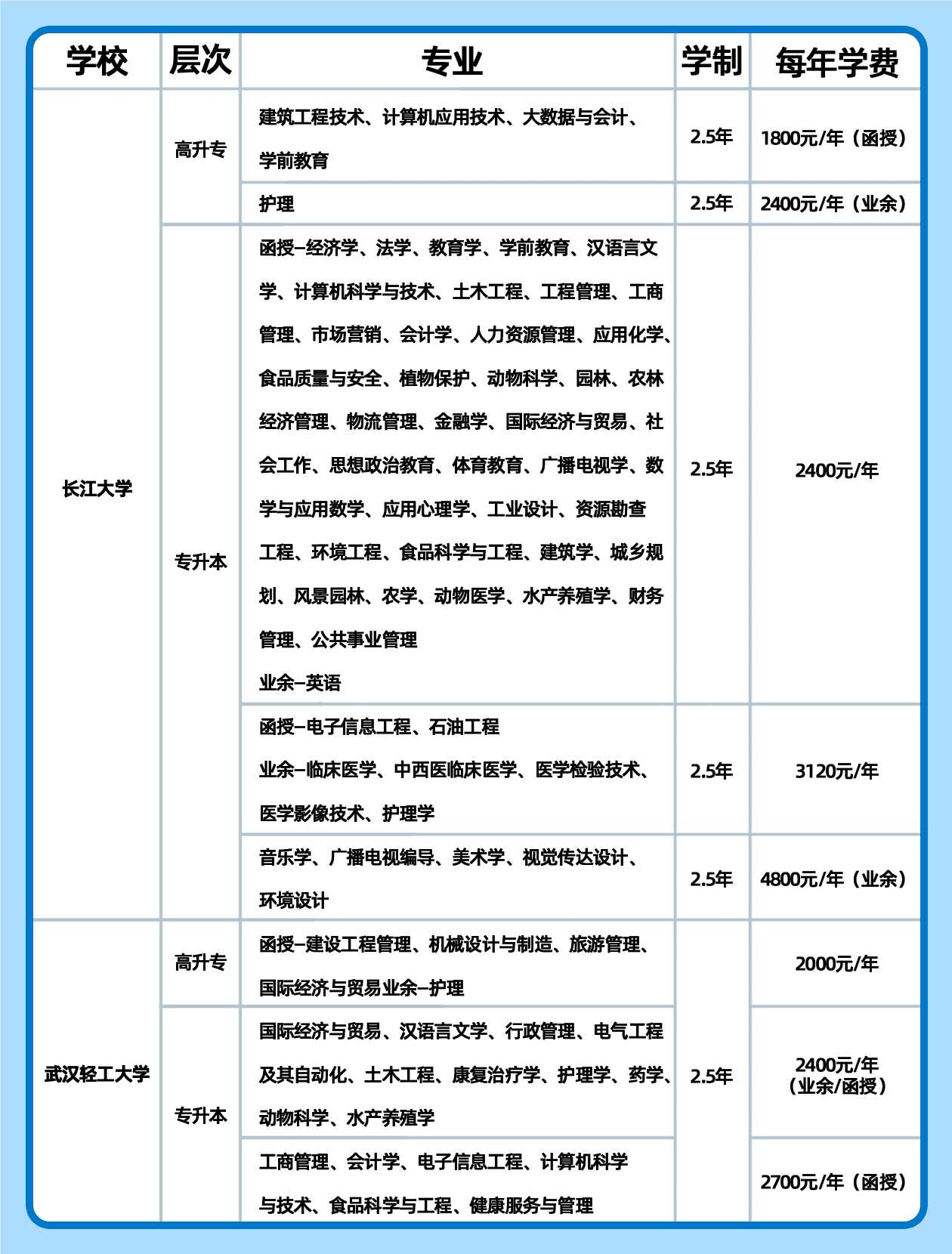 24湖北成人高等教育院校专业费用合集！