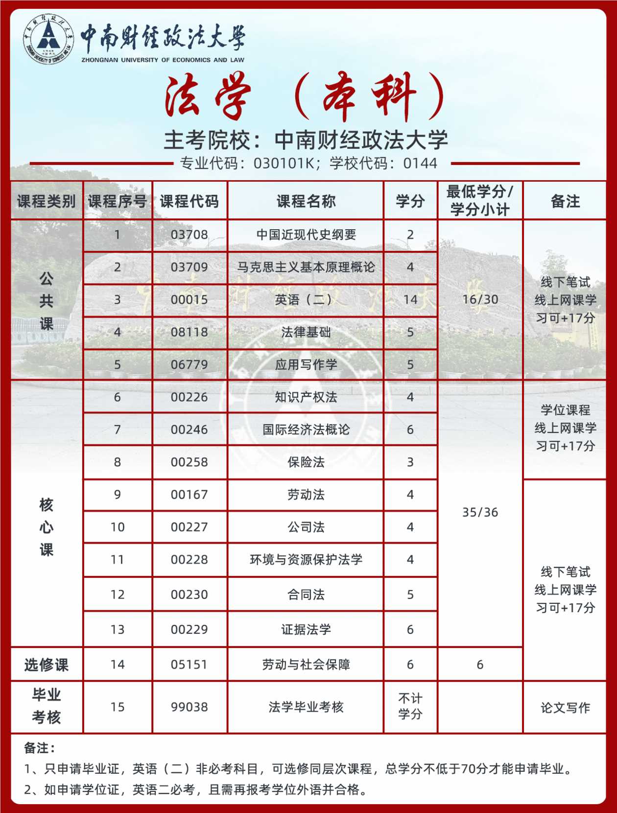 湖北自考热门院校——中南财经政法大学