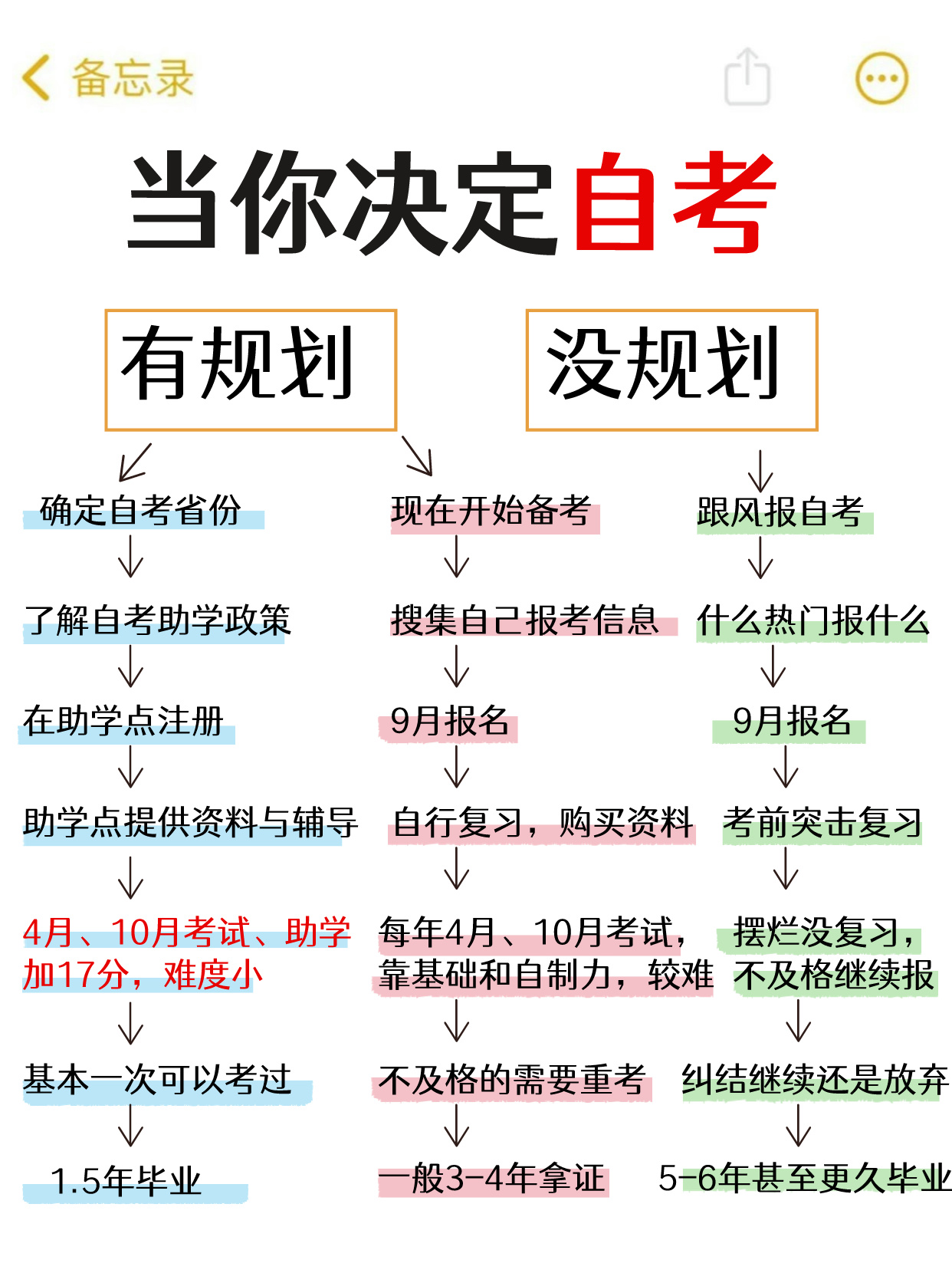 湖北自考报名如何规划，你知道吗？