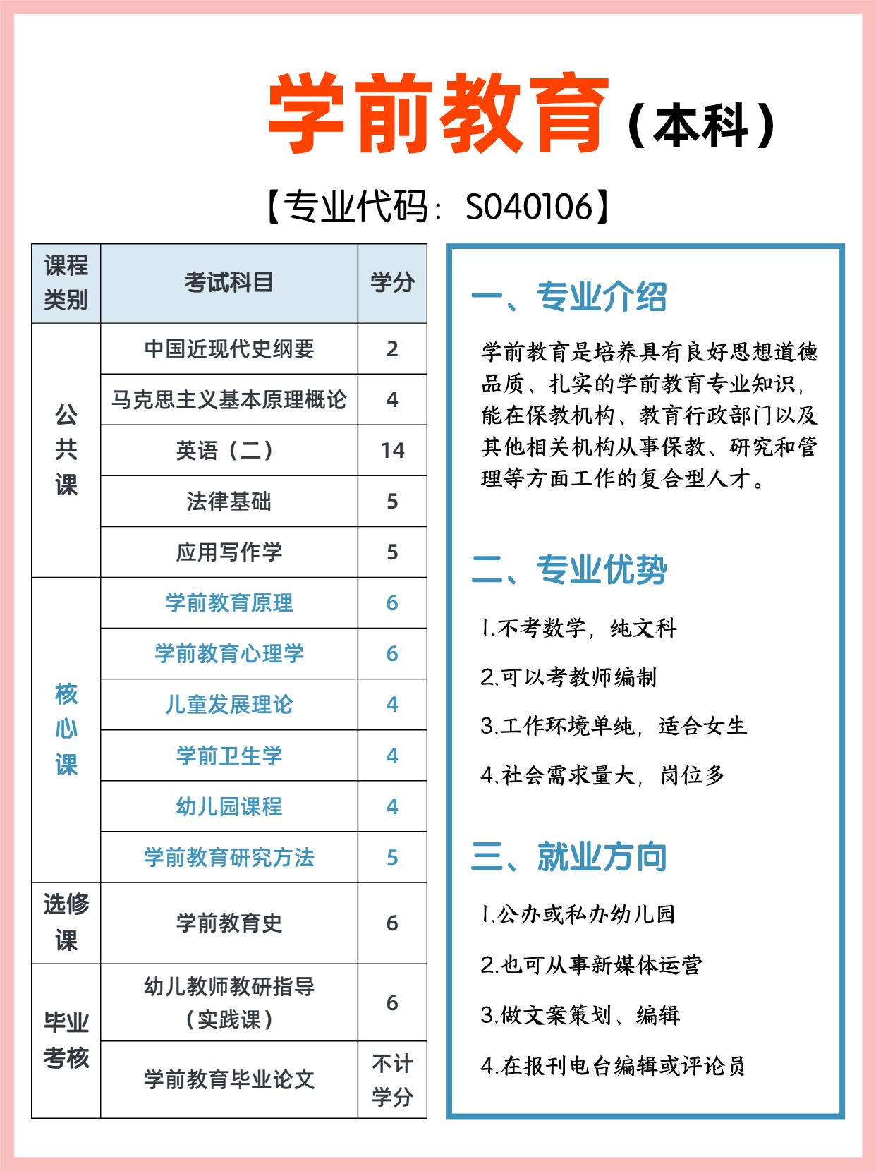 湖北自考有哪些热门专业？